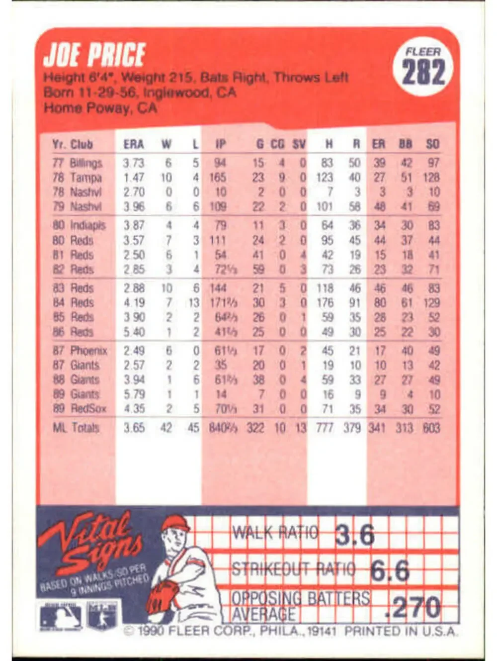 1990 Joe Price Fleer Baseball Card #282